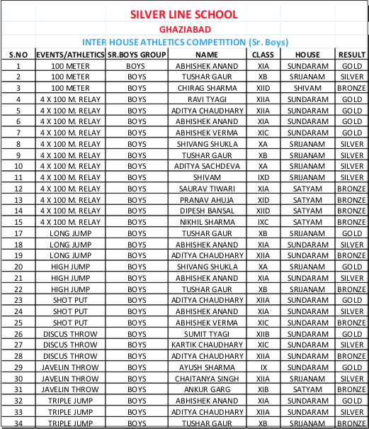Inter House Athletics – Senior Girls & Boys