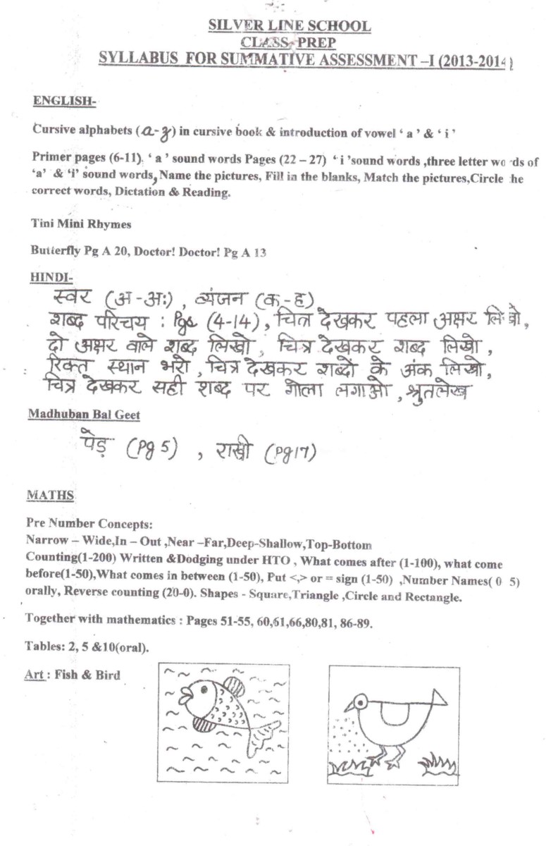 Syllabus for Summative Assessment-I Class Prep