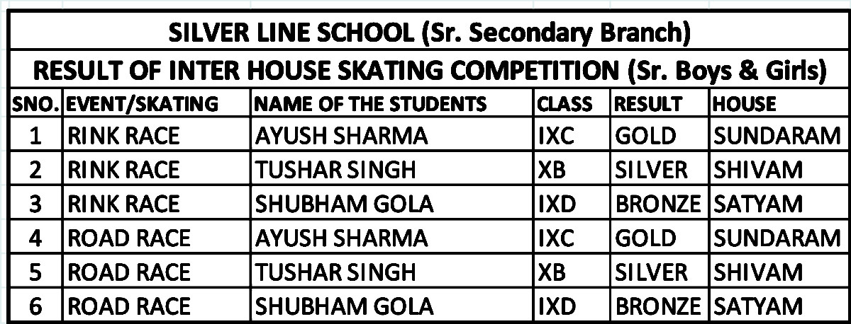 Result of Inter House Skating Competition Sr. Boys & Girls